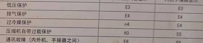 南澳空调电话在哪里找